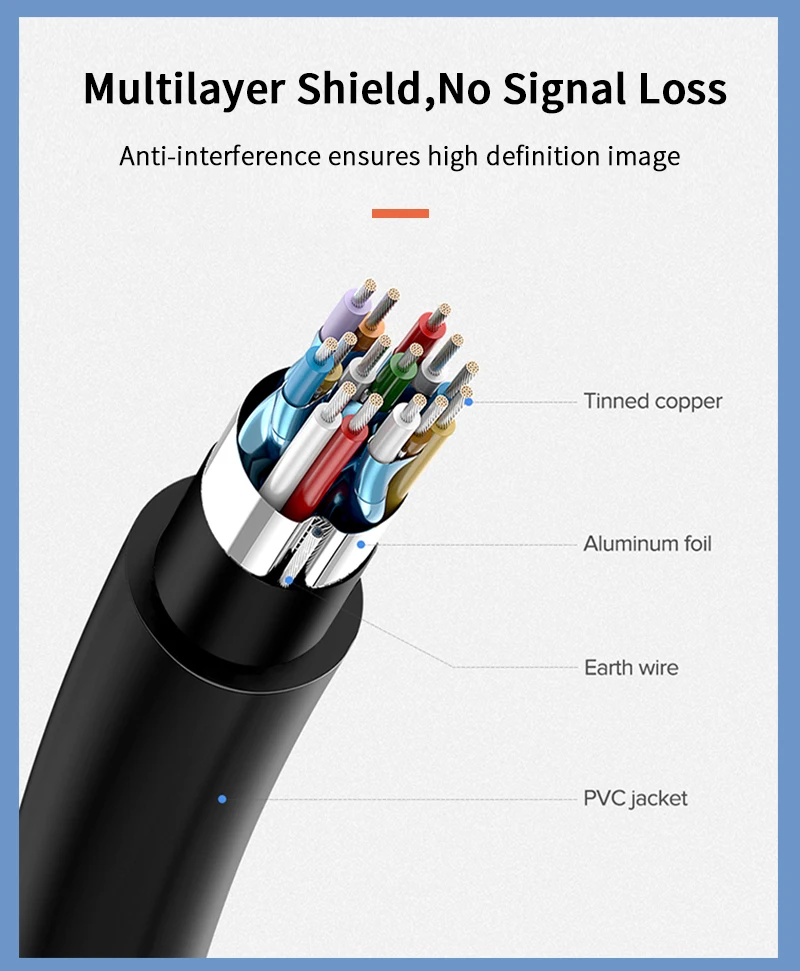 CABLETIME Новое поступление Thunderbolt 4K Mini DisplayPort Адаптер DP к HDMI DP кабель для 1080P ТВ компьютер MacBook C056