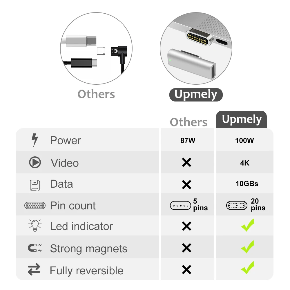 Высокое качество 20 контактов магнитный USB C адаптер Тип C разъем PD 100 Вт Быстрая зарядка для MacBook Pro для huawei для samsung