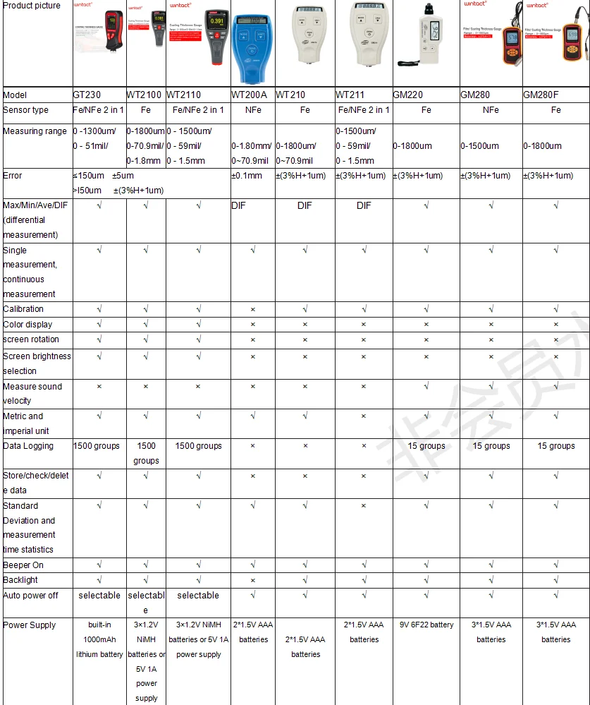 coating thickness gauge_Model list