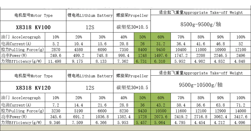 1 шт. X 8318S(W9235) KV100/KV120 бесщеточный двигатель желтый многоосевой двигатель для RC сельского хозяйства БПЛА завод Дрон