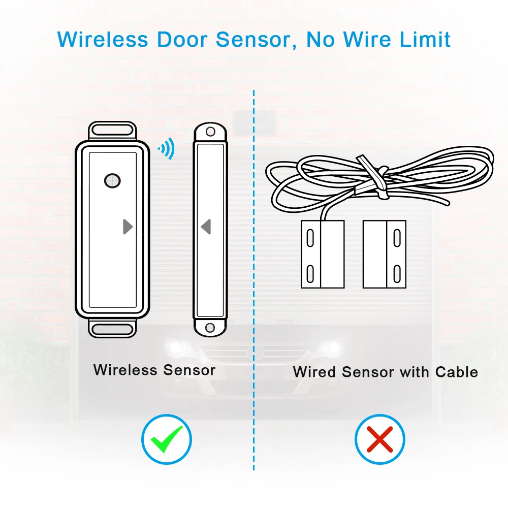 LoraTap Ouvre-Porte de Garage Connecté WiFi Interrupteur de Porte  Intelligent