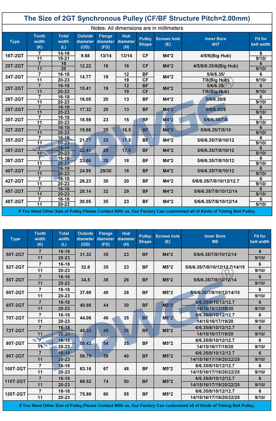 Зубчатый шкив POWGE 120 зубцов 2GT отверстие 6/6.35/8/10/12/14/15/16/19/20/22/25 мм для синхронного