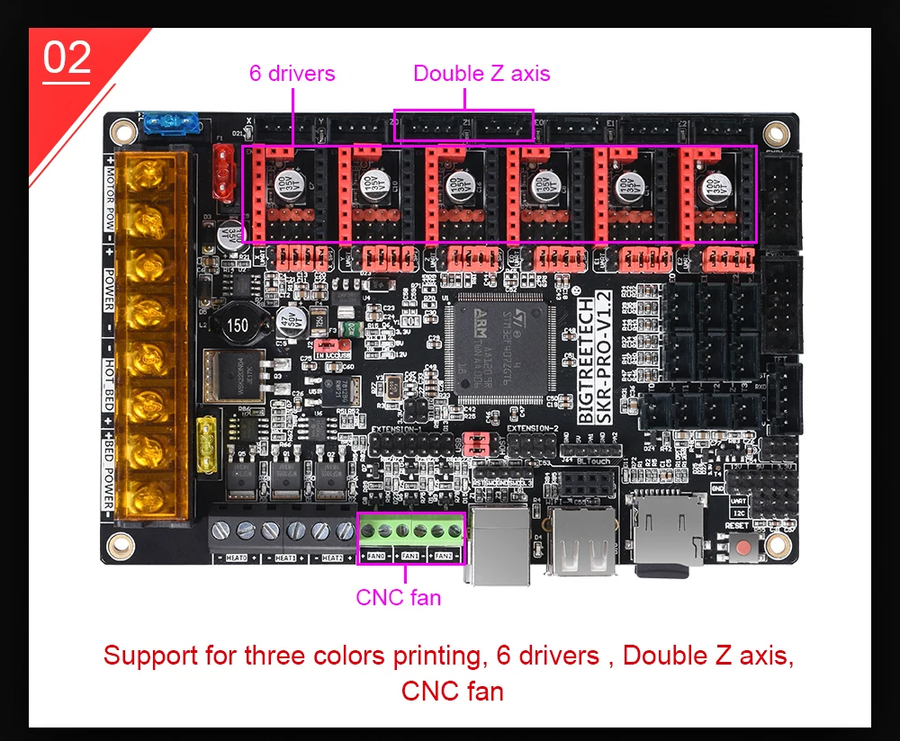 RAMPS 1.4, A4988, TMC2208, Uart TMC2130, TMC2209, Mini e3