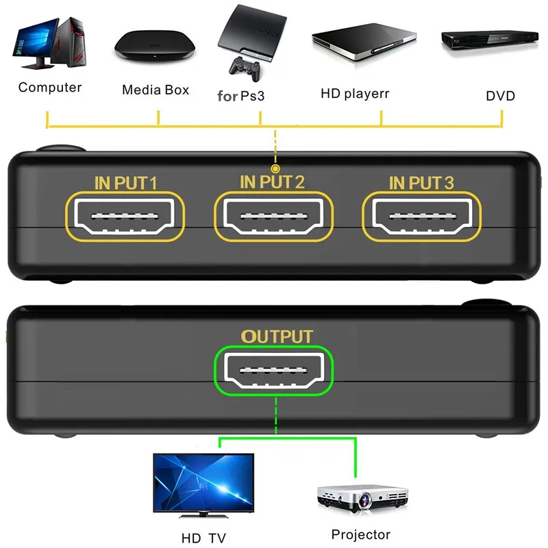 Мини HDMI переключатель усилителя, 3 порта 4K* 2K 1080P коммутатор разветвитель коробка Ultra HD для DVD HDTV Xbox PS3 PS4 с пультом дистанционного управления