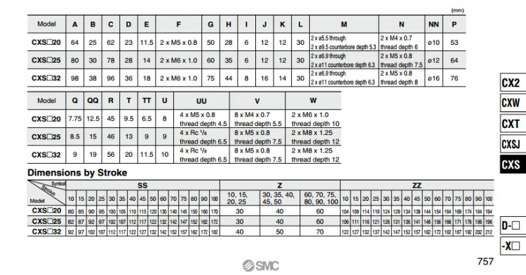 CXSM25-10 CXSM25-15 CXSM25-20 CXSM25-25 SMC двойной шток цилиндра основные Тип пневматический компонент инструменты воздуха CXSM серии, у вас есть