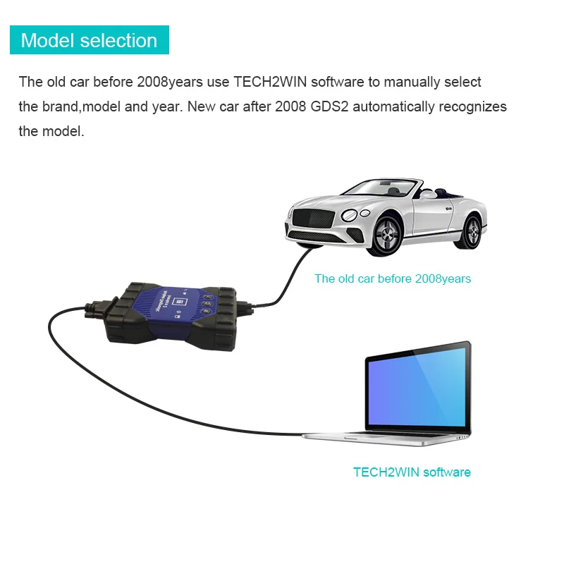 MDI V2018.09.2 новейший forGM MDI множественный диагностический интерфейс ForGM MDI wifi многоязычный для Opel сканер Tech2Win GDS2