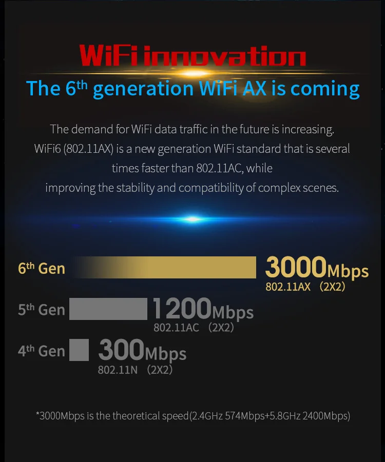 CF-AX200-PRO详情页_02