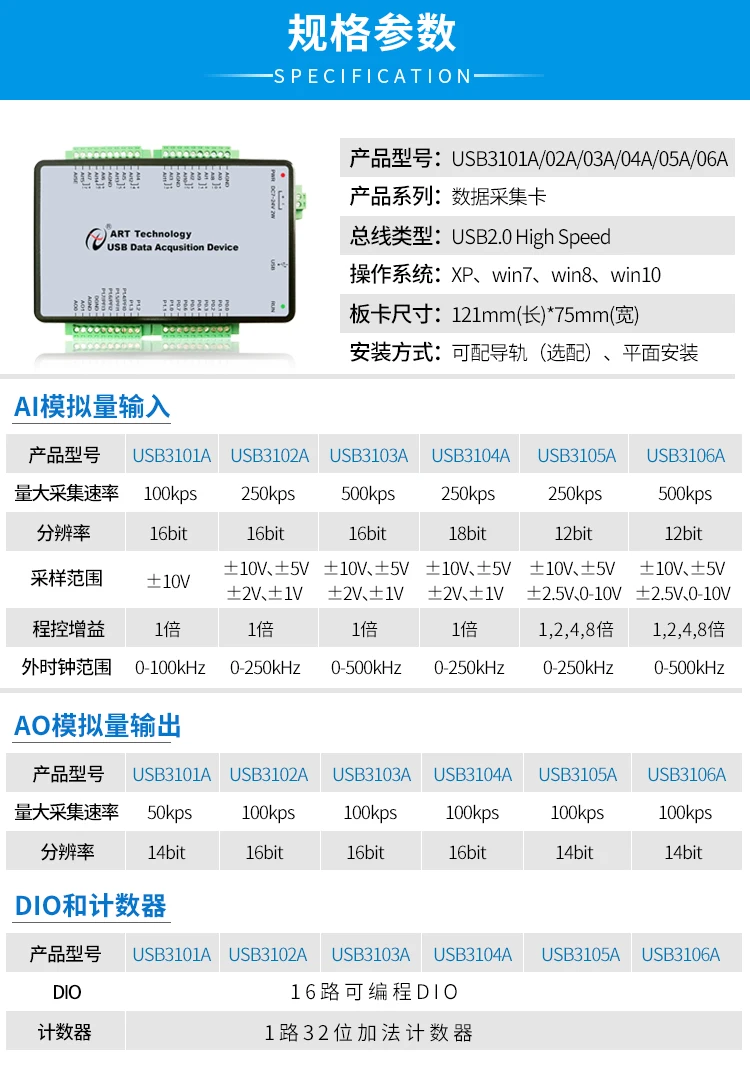USB3106A USB карта сбора данных Аналоговое накопление лабью Высокоточный счетчик накопление