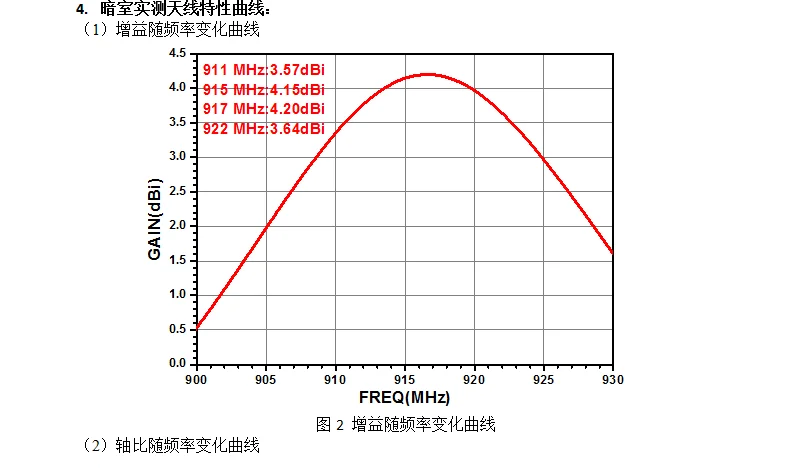 Ht-9n60r 4dbi Four Arm Spiral Circular Polarization Antenna(60