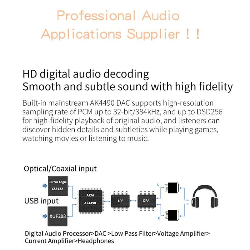 Xduoo XD05 Basic Bluetooth 5.0 dependent Digital