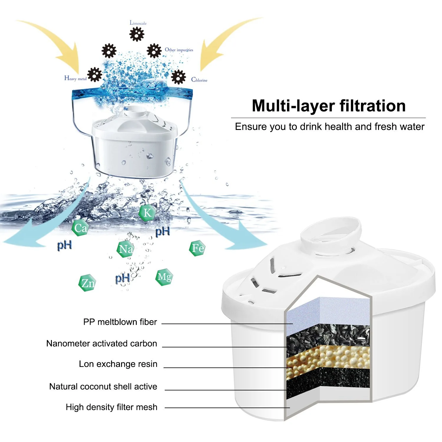 Замена канистра кувшины фильтры-вода стандартный принтер тонер совместимый фильтр для воды 2 шт