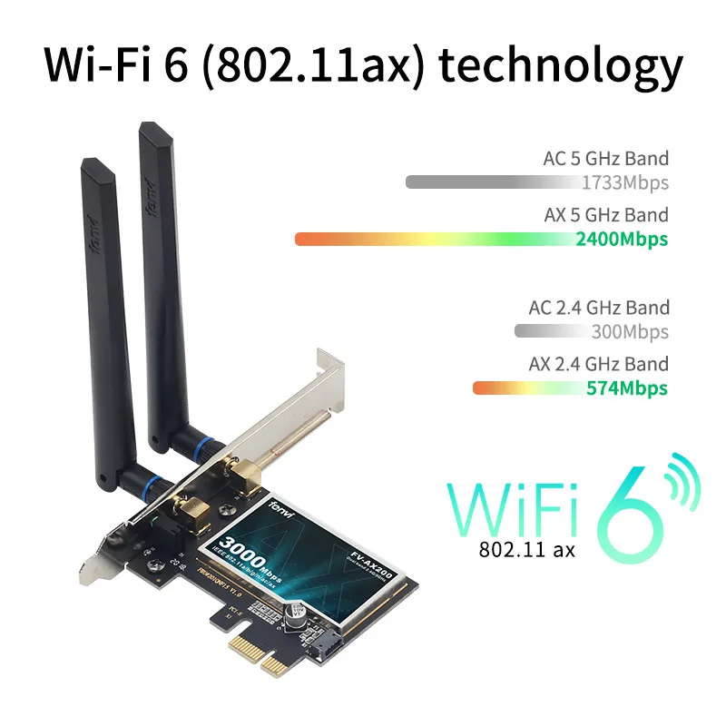 Wi Fi адаптер Intel AX200 2974 Мбит/с 5 0 ГГц/5 ГГц|Сетевые карты| |
