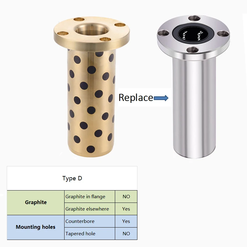 Bushing OLBH 1815/1820/1825 42*5/18*24*20/25 Bronze OFR01 MPTZ Diameter 18mm 50*3/18*24*15/20 Flanged Graphite Bush Bearing mm