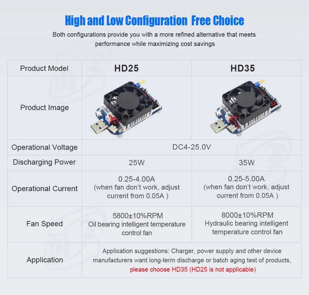 RD HD25 HD35 триггер QC2.0 QC3.0 Электронный USB нагрузочный резистор разрядка тест батареи регулируемый ток напряжение 35 Вт