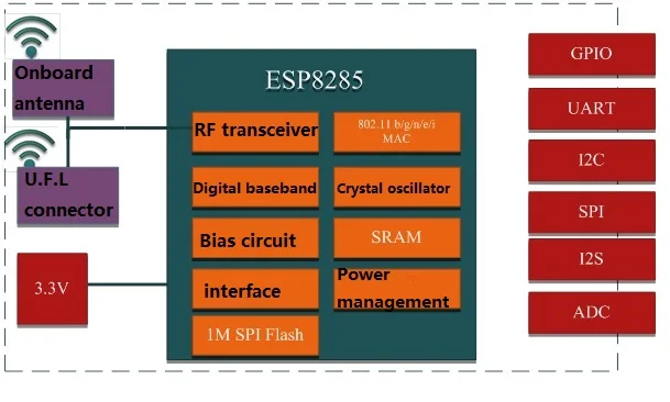 ESP8285 ESP-M3 модуль WiFi последовательный порт беспроводной модуль управления передачей на прошивке/прозрачная прошивка для ESP8266