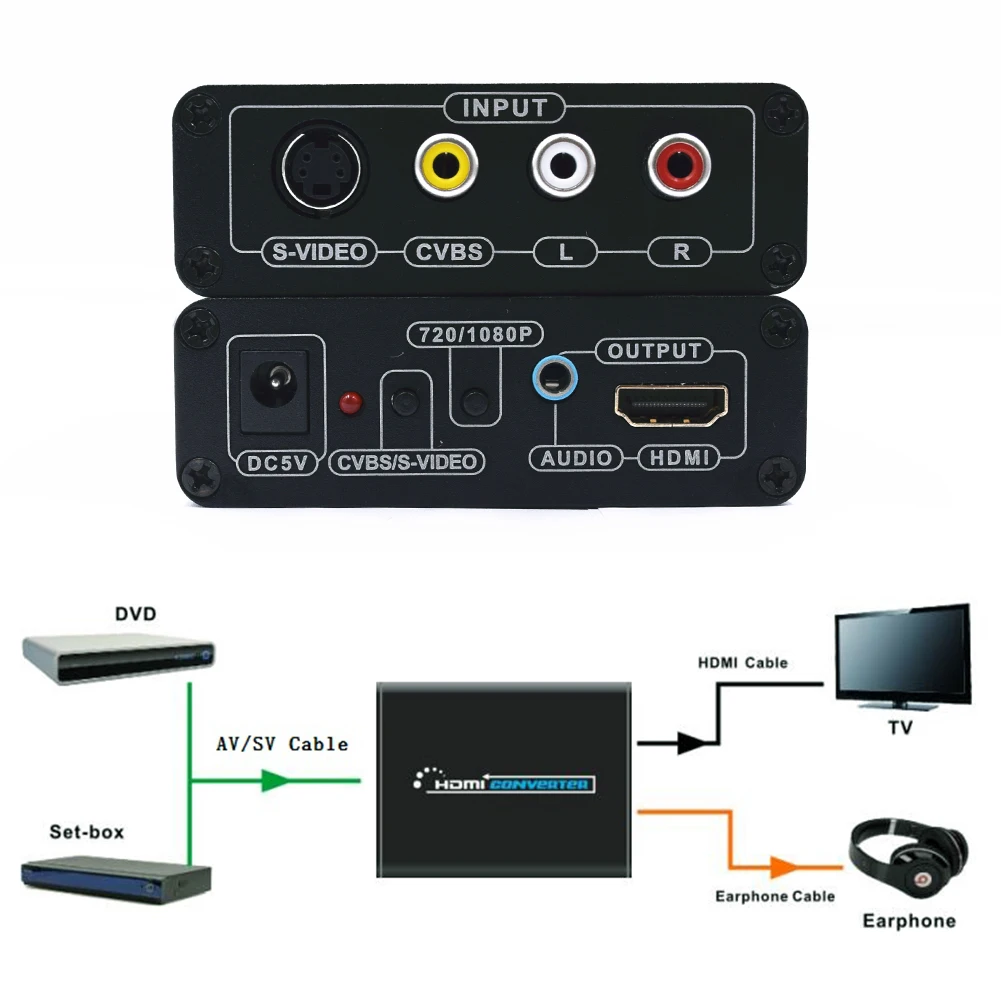 HDMI в композитный 3RCA AV S-Video R/L аудио видео конвертер адаптер DAC поддержка 720 P/1080 P+ RCA/S-Video кабель Xbox конвертер