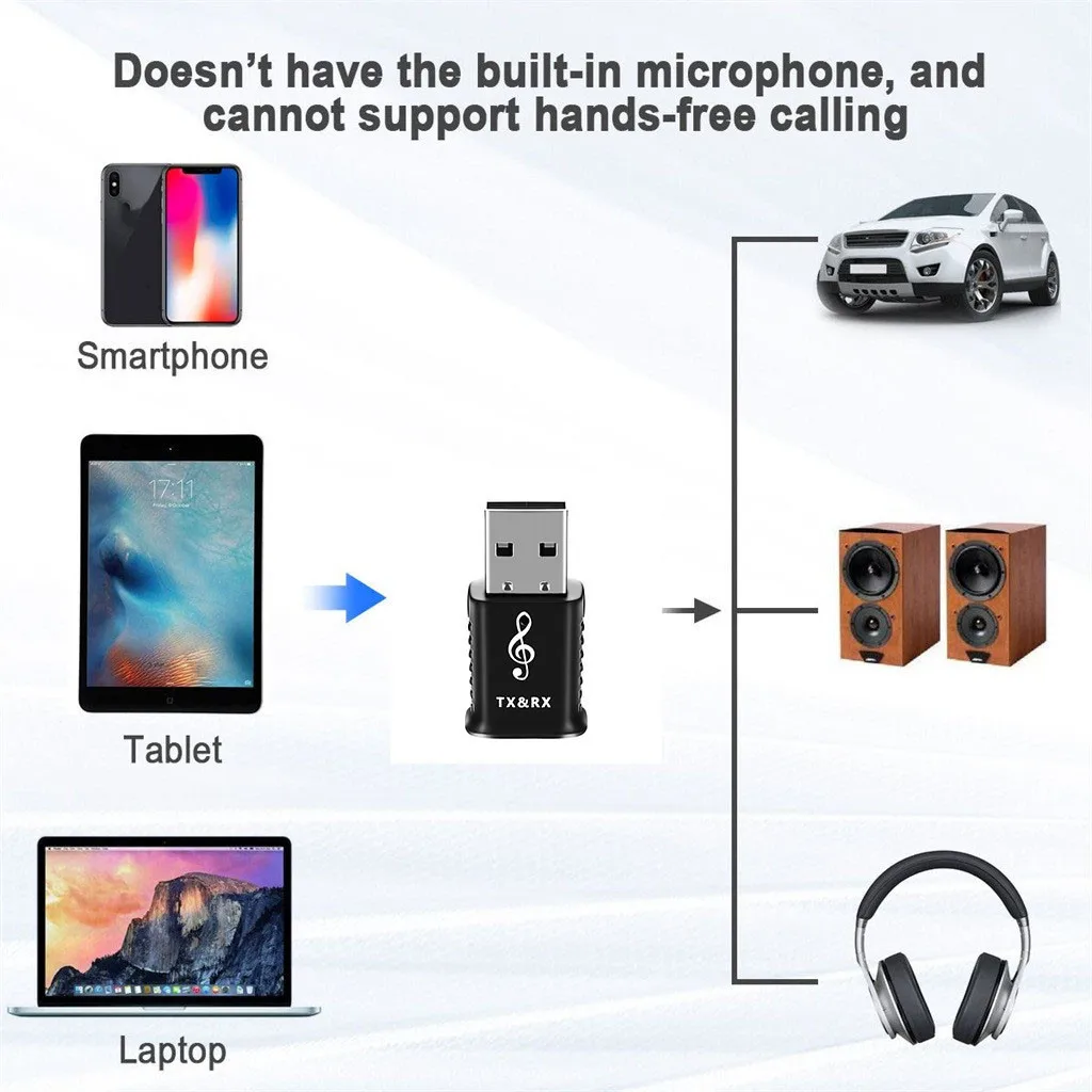 Bluetooth 5,0 аудио приемник передатчик мини стерео Bluetooth USB беспроводной аудио приемник громкой связи 3,5 мм разъем Автомобильный плеер