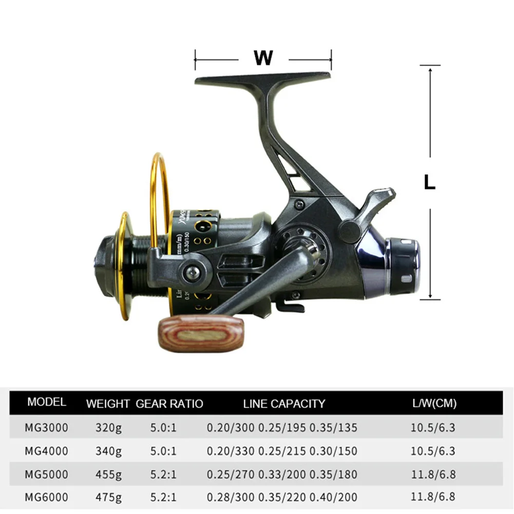 2019 New Double Brake Design Fishing Reel Super Squid Carp Strong Fishing Feeder Rotating Reel Spinning Wheel Fishing Wheel MG