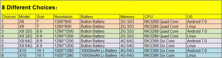 Android 7,0/Linux OS Pipo 7 дюймов X8/8,9 дюймов X9/10,8 дюймов X10 мини ПК RK3288/RK3399 2G ram 32G/64G rom USB* 4 BT HDMI