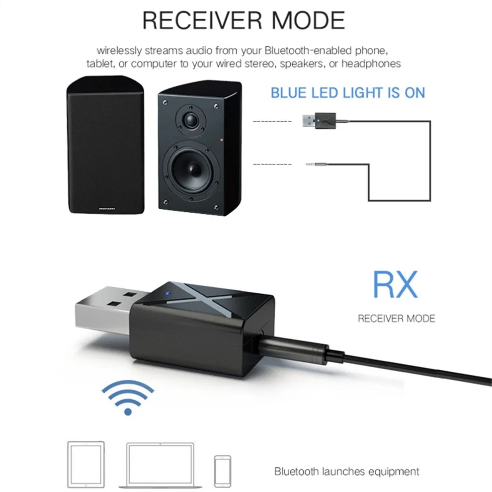 Bluetooth Adapter 2 in 1 Bluetooth 5.0 Audio Receiver Transmitter for TV PC A2 Car Kit