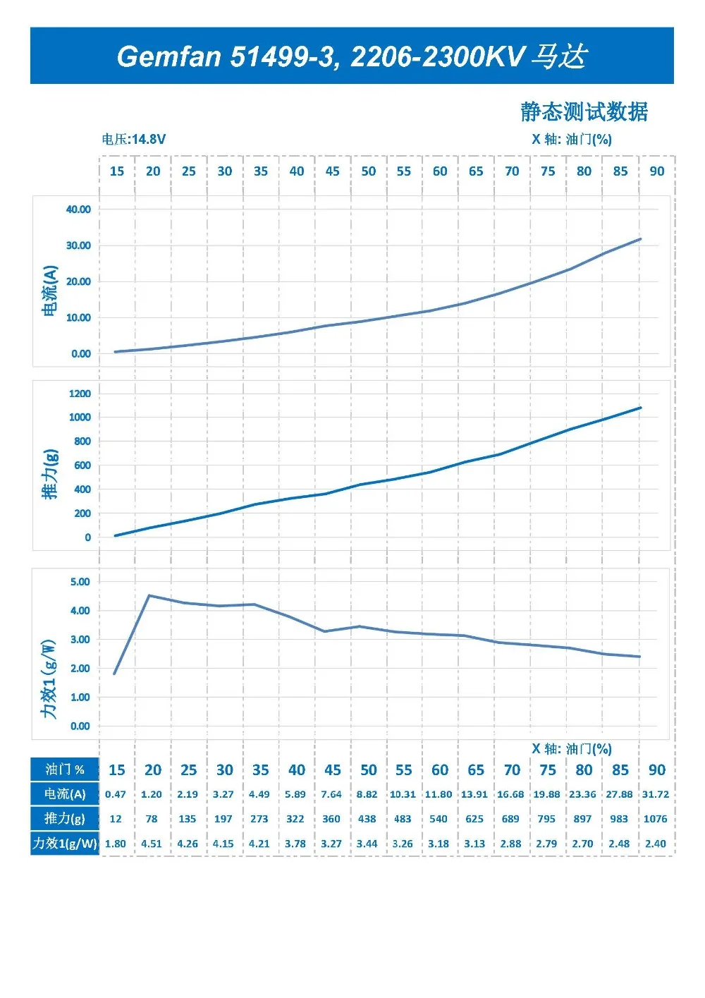 4PCS/ 2Pairs Gemfan Hurricane 51499 5 Inch 3-Blade Propeller for RC Drone FPV Racing Freestyle 2207 2306 Motor Nazgul5 LAL5 18 H6acd0408977b46a286295309f50c3a75h 4PCS/ 2Pairs Gemfan Hurricane 51499 5 Inch 3-Blade Propeller for RC Drone FPV Racing Freestyle 2207 2306 Motor Nazgul5 LAL5