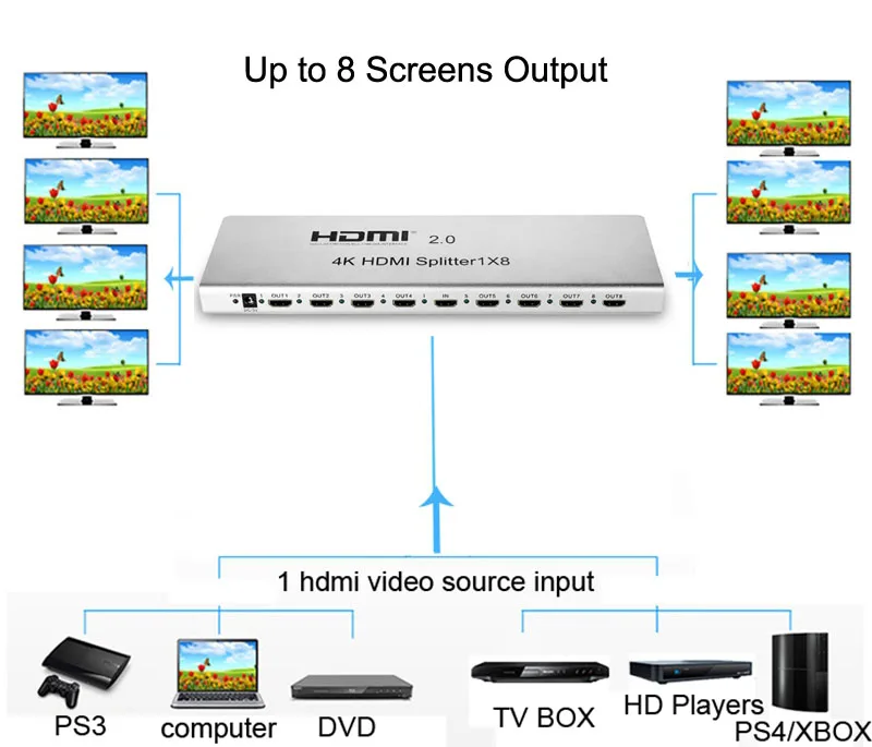 4K 1x8 HDMI 2,0 сплиттер 1 в 2 4 6 8 выход 1x2 1x4 HDMI сплиттер видео конвертер 4K 60HZ 3D EDID RS232 для PS4 PC DVD для tv