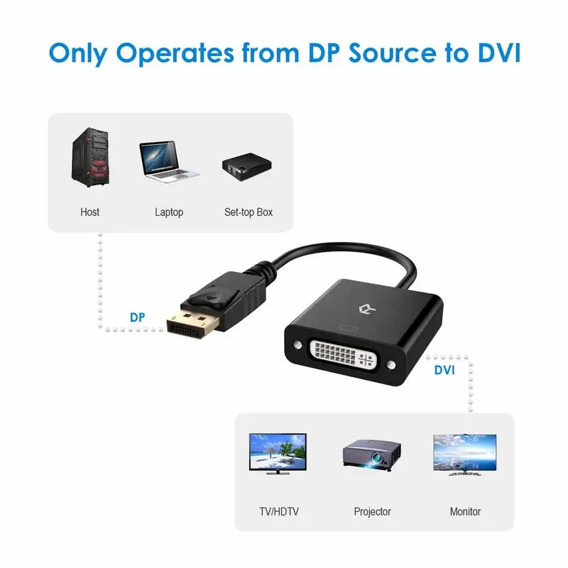 Переходник Basix DP DVI 1080P порт дисплея к Кабель адаптер штырь гнездо для мониторов и
