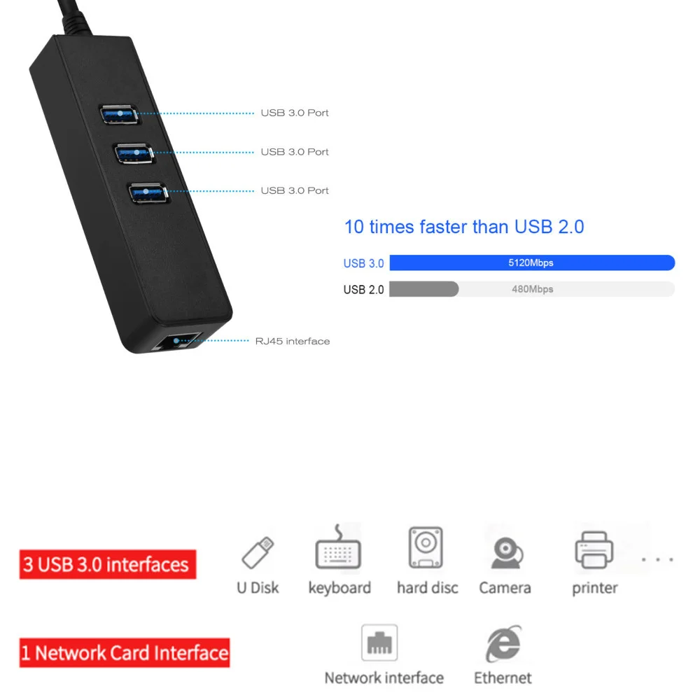 USB Ethernet USB 3.0 to 100Mbps RJ45 USB HUB for Computer Xiaomi Mi Box 3/S Set-Top Box Ethernet Adapter USB Lan Network Card