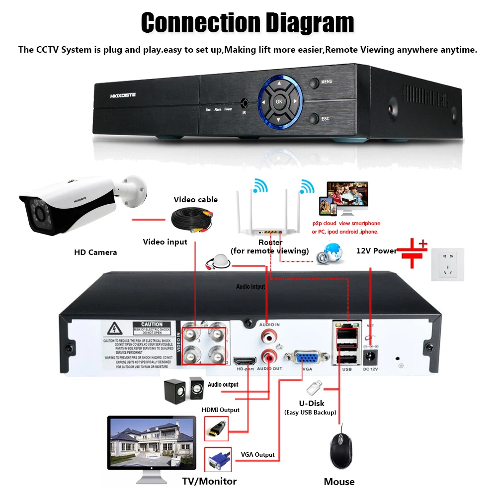 CCTV Full HD DVR 4 шт. 5MP уличная камера для наружного наблюдения, комплекты для безопасности 6 шт. Большой ИК светодиодный массив 40 м расстояние ночного видения