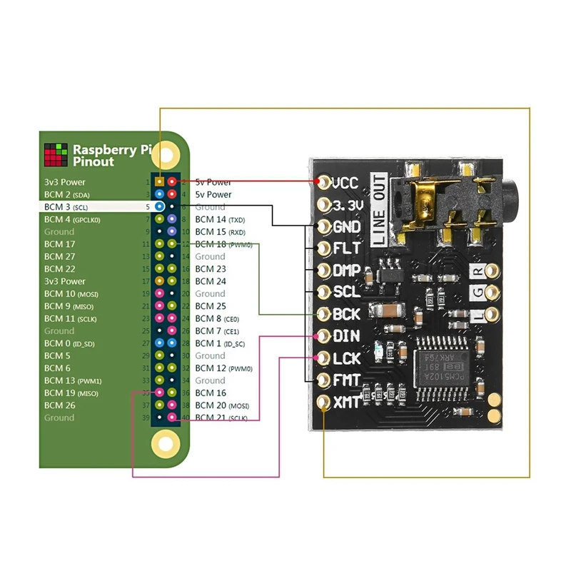 I2S PCM5102 DAC декодер 32 битный модуль плеера чем ES9023 PCM1794 для Raspberry Pi|Цифро-аналоговые