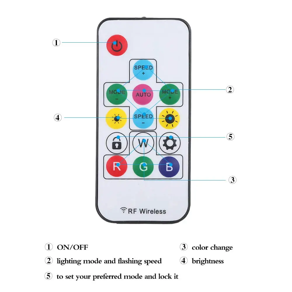 3key RF 14key 21key Пиксельная светодиодная полоса пульт дистанционного управления для WS2811 SK6812 WS2812B 6803 1903 полный цвет пикселей Светодиодная лента DC5V-24V