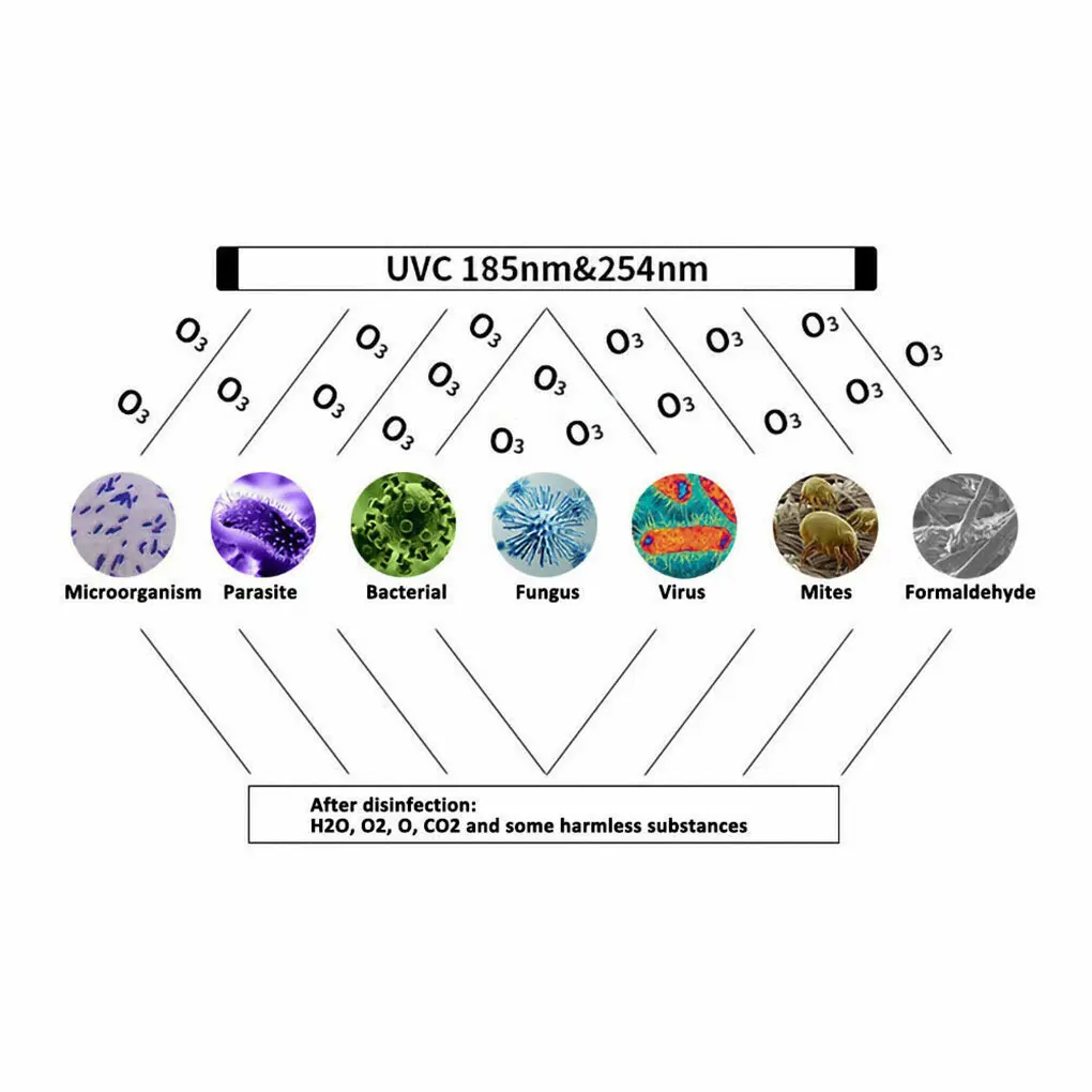 Светодиодный УФ светильник домашний шкаф для отеля Глубокая чистка 8 Вт лампа