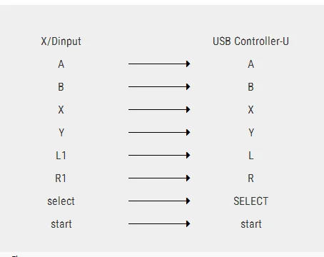 1PCS Retroflag Classic USB Controller-U Controller-M Controller-J Wired Gamepad For Raspberry Pi Windows Nintendo Switch