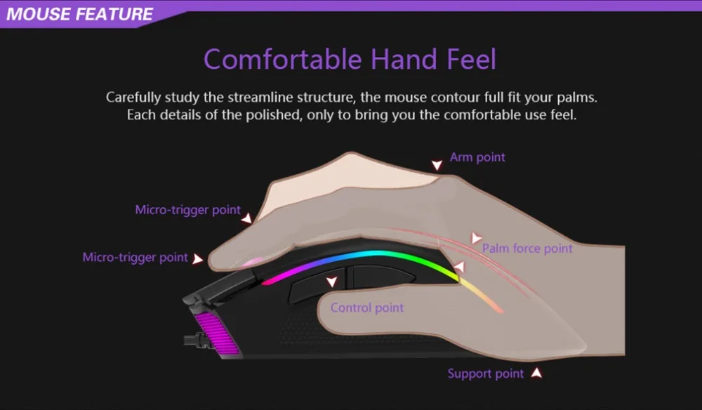 Ergonomic Mouse