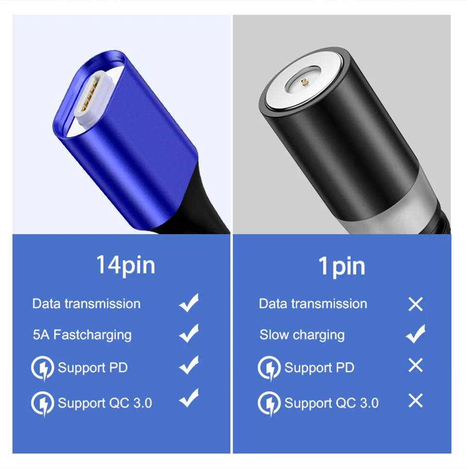 Магнитный 5А супер быстрый кабель для зарядки USB к TypeC 1 м передача данных QC3.0 Быстрая зарядка кабель для мобильного телефона 14PIN нейлоновый шнур 100 см