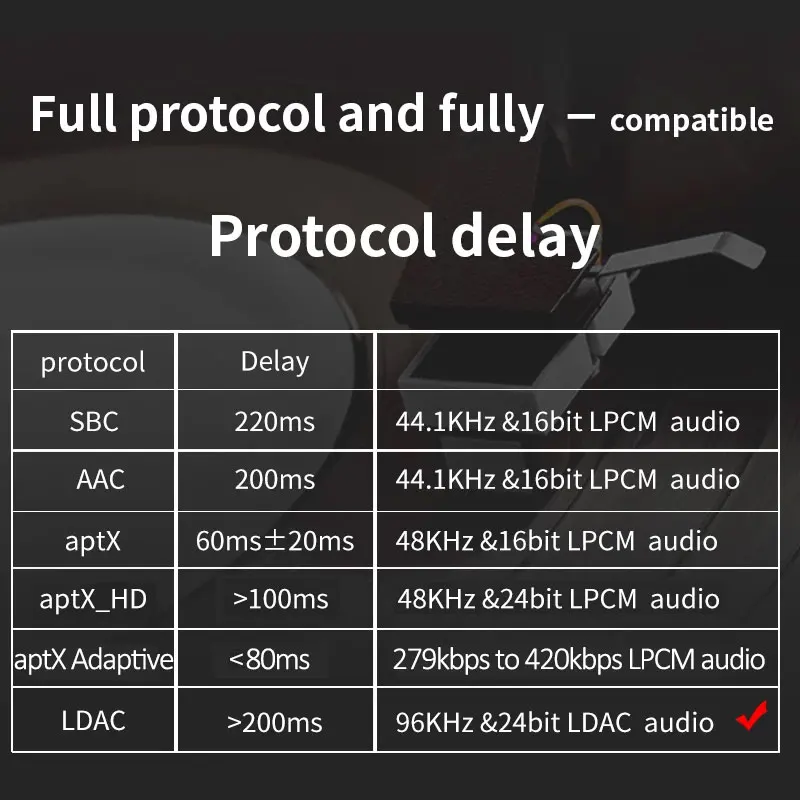 Bluetooth Codecs Explained LDAC, LDHC, AptX, AAC, LC3 And, 40 OFF