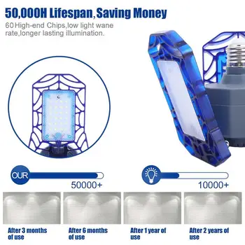 

Light Bulb E27 AC85-265V Garage Light Hallway Street Auto Smart Fan Light Indoor Outdoor Eco-Friendly Bright