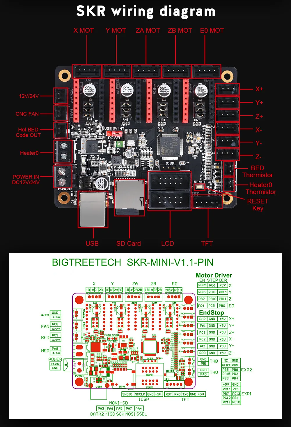 SKR мини V1.1 пластина 3d принтер 32 бит материнская плата SKR V1.3 Reprap контрольная карта 3d принтер аксессуары заменить Ramps1.4 Ramps 1,6