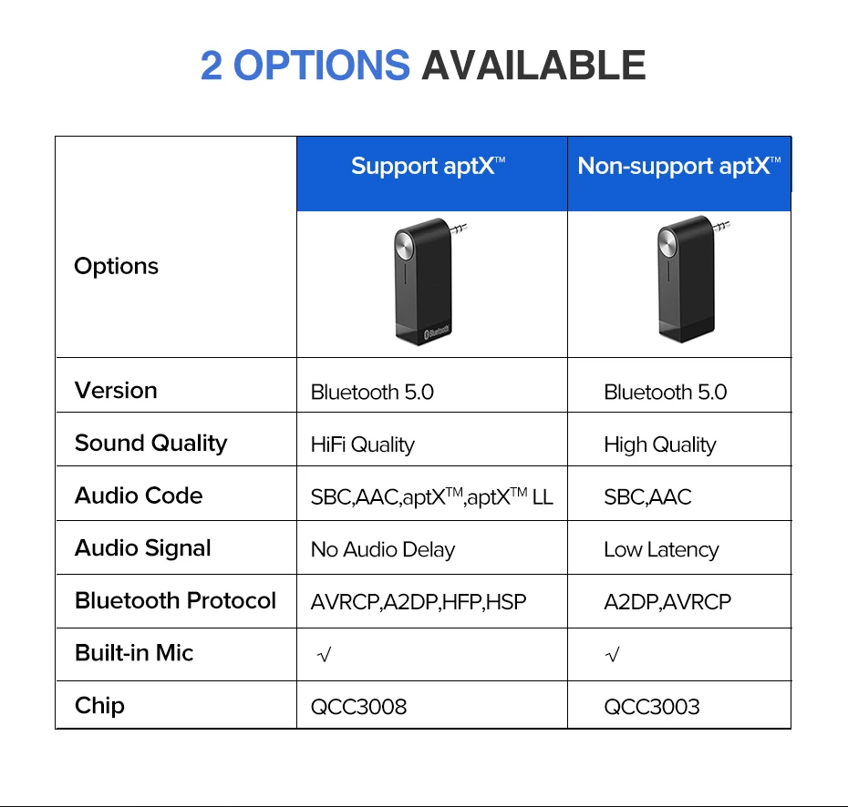 Ugreen Беспроводной Bluetooth Приемник 3.5mm Jack Bluetooth Audio Музыка Приемник Адаптер Автомобилей Aux Кабель бесплатно Динамик Наушники