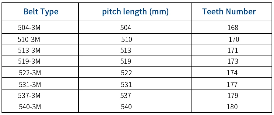 correia dentada htd largura rubbboothed cinto circuito fechado passo síncrono