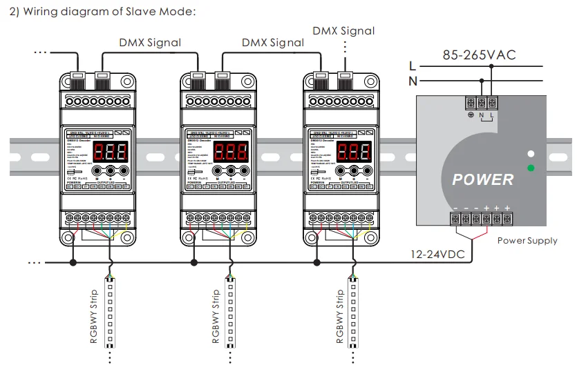 BC-833-DIN-RJ45 din-рейку DC12-24V вход 8A* 3CH выход, 3CH постоянное напряжение DMX512/1990 Декодер контроллер для светодиодной ленты, лампы