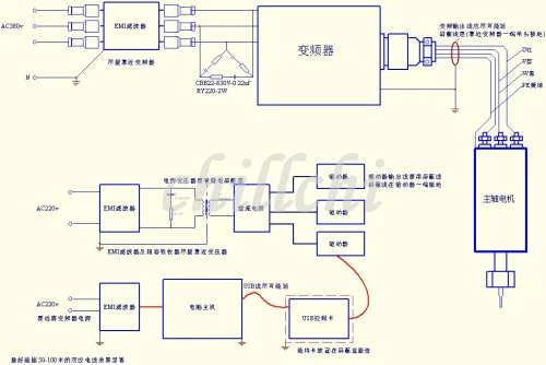 MACH3 CNC USB 4 осевой привод гравировальный станок управления/интерфейс карты маховик/инструмент/измерение скорости