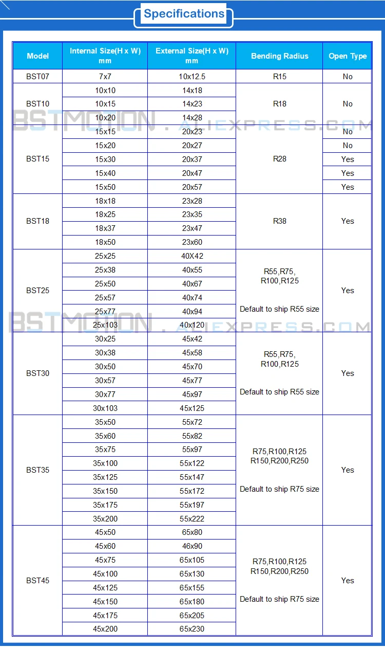 Description Picture 2 of itemPlastic Cable Drag Chains 7x7 10x 10 15 20 MM 15 x 25 30 40 50mm Transmission Wire Carrier with End Connector for CNC