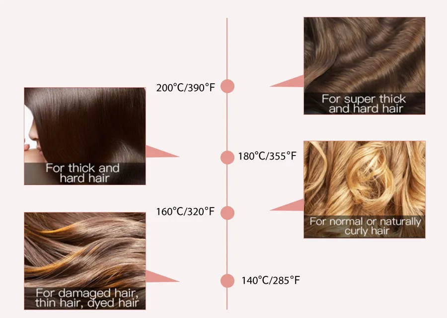 HairDiva плоский утюг Nano Silk Профессиональный Выпрямитель для волос Plancha De Pelo коралловый красный тканый Керамический выпрямитель для волос
