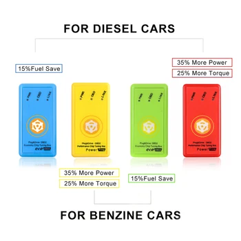 

Power Prog Nitro OBD2 ECO OBDII Chip Tuning Box Professional OBD Programmer With Reset Switch ForBenzine&Diesel Car