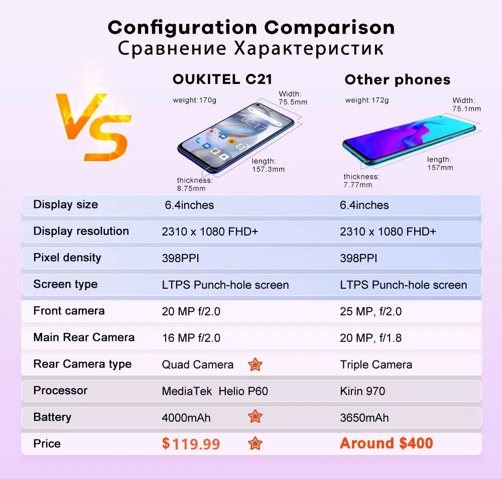 OUKITEL C21 Smart Phone Helio P60 Quad Camera 20MP