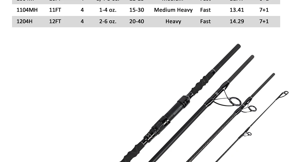 A10602 surf fishing rod (5)