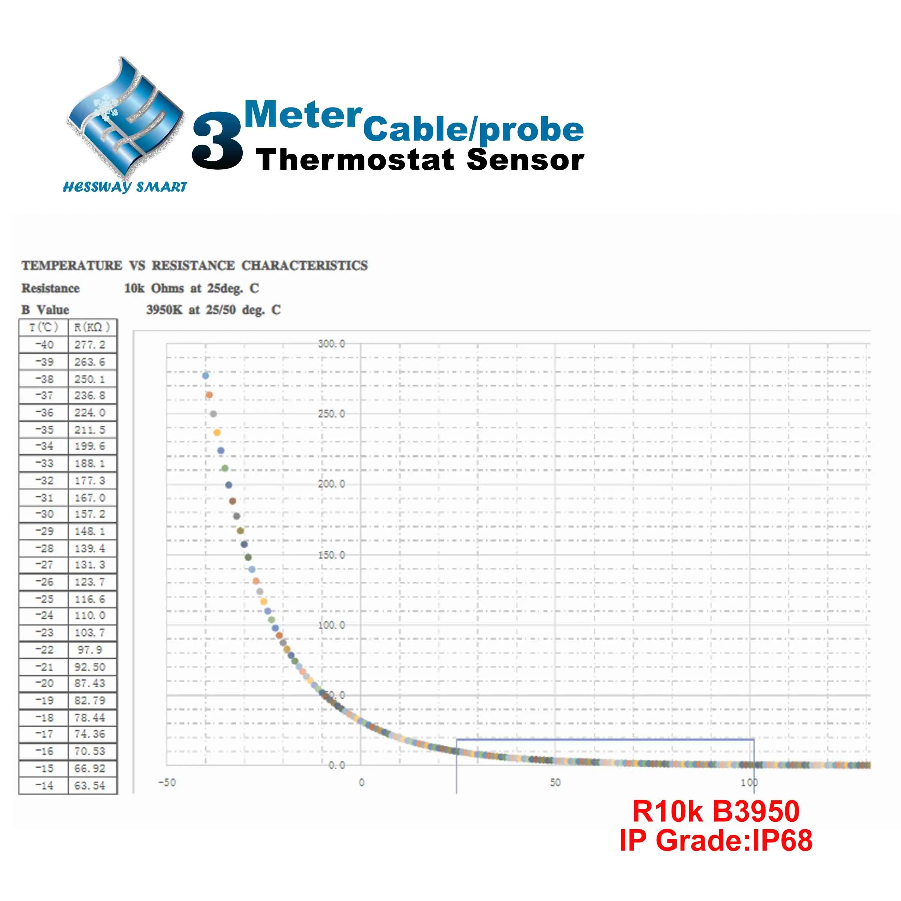 LTspice Tutorial Simulating NTC Thermistors, 42 OFF