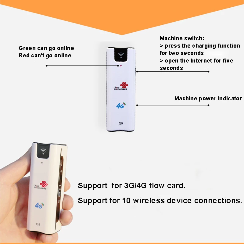 Мини Портативный 3g/4G USB wi-fi/WLAN точка доступа-AP клиент 150 Мбит/с USB беспроводной маршрутизатор для мини 3g WiFi маршрутизатор Прямая