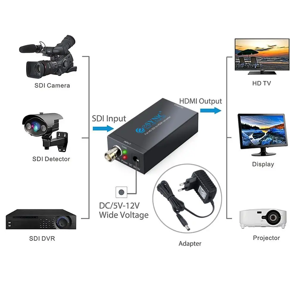  eSYNiC SDI to HDMI Converter Full HD 1080P Video Converter SD-SDI / HD-SDI / 3G-SDI For SDI Camera 
